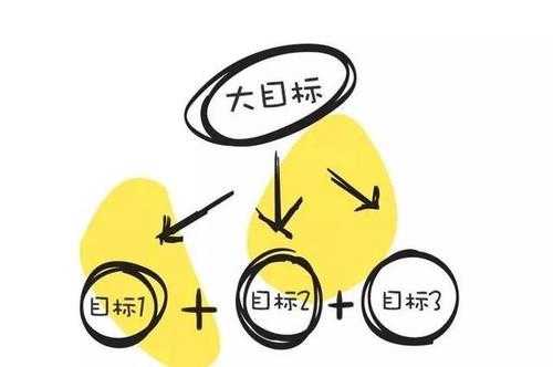 目标实现的过程?（目标实现的过程包括）-图1