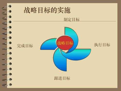 目标实现的过程?（目标实现的过程包括）-图3