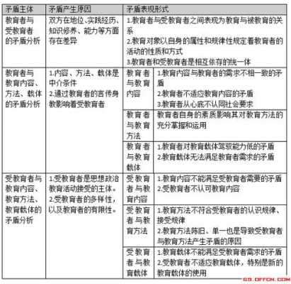 教育过程的矛盾包括（教育过程的矛盾包括哪些内容）-图2