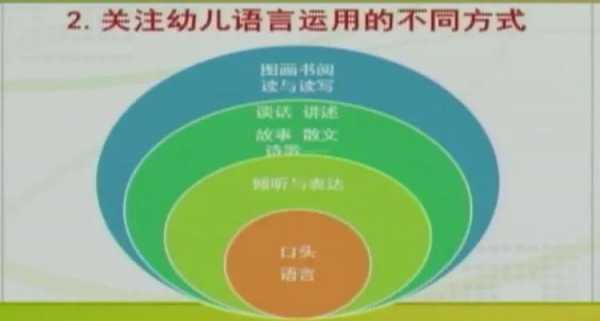 学语言过程（学语言的方法）-图2