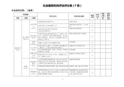 社会服务评估过程（社会服务评估对象包括）-图2