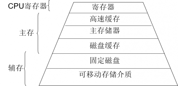 存储过程%type（存储过程的优点与缺点）-图3