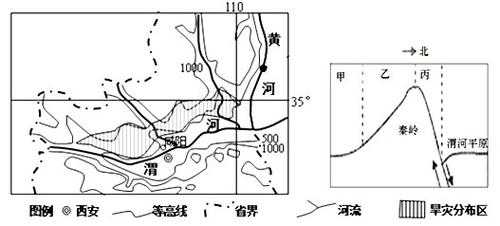 渭河平原怎么形成过程（渭河平原形成过程示意图）-图2