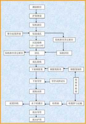 旋挖施工过程（旋挖基本操作流程）-图1