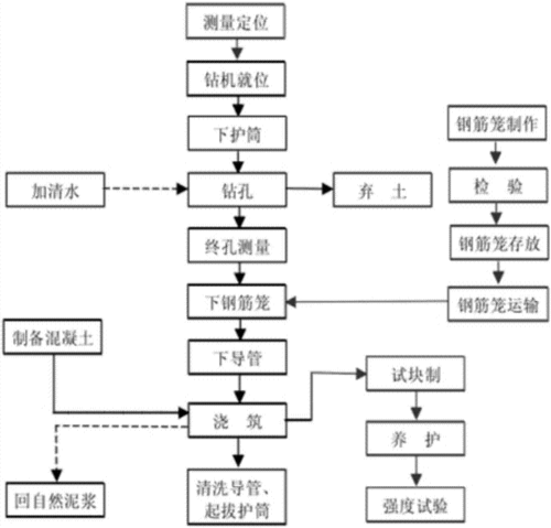 旋挖施工过程（旋挖基本操作流程）-图2