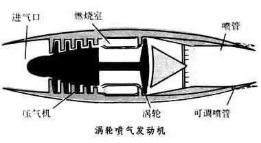 涡轮制作过程（涡轮制作过程视频）-图3