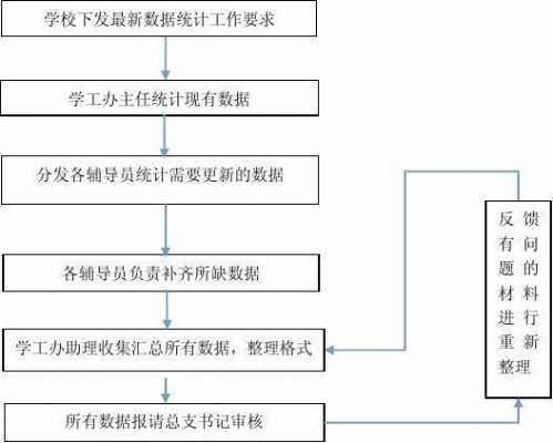 统计过程分为（统计过程包括哪五个环节）-图2