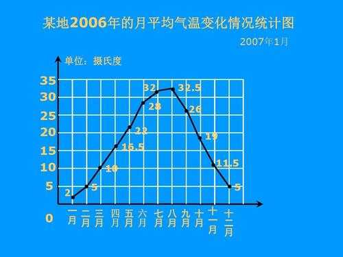 统计过程分为（统计过程包括哪五个环节）-图3