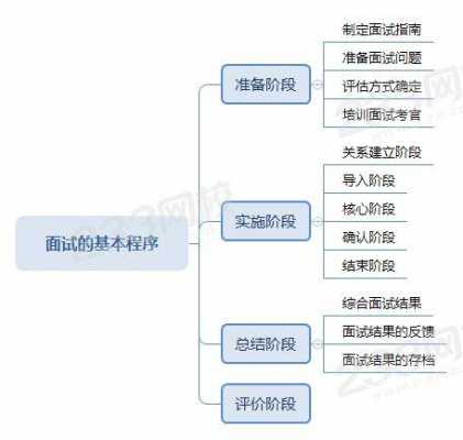 面试过程的控制（简述面试的过程控制技巧）-图1