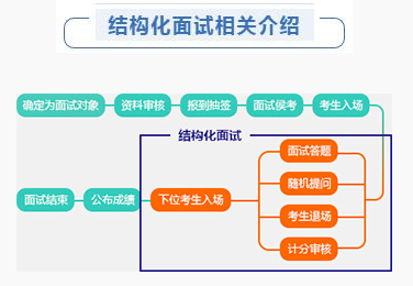 面试过程的控制（简述面试的过程控制技巧）-图2