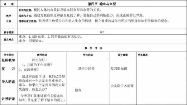 血液教学过程（血液教学设计孙洪霞）-图2