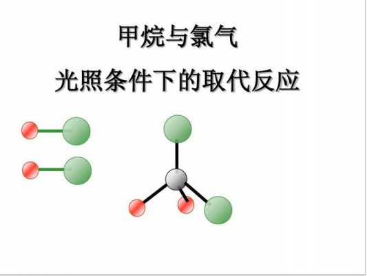 甲烷取代反应过程（甲烷取代反应视频）-图1