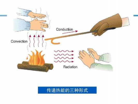 热能传递的过程称为（热能传递的基本方式有哪几种,所遵循的基本定律是什么）-图2