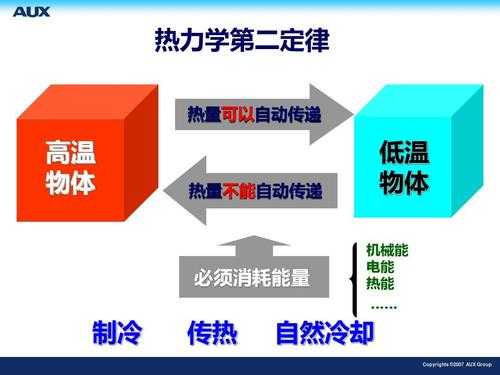 热能传递的过程称为（热能传递的基本方式有哪几种,所遵循的基本定律是什么）-图3