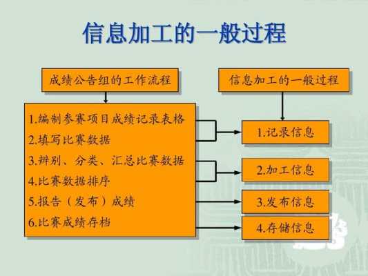 简述信息加工过程（简述信息加工过程的特点）-图1