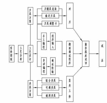 简述信息加工过程（简述信息加工过程的特点）-图3