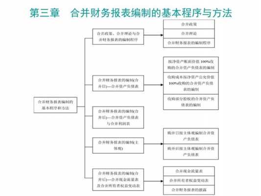 财务报表的编制过程（财务报表的编制过程中）-图1