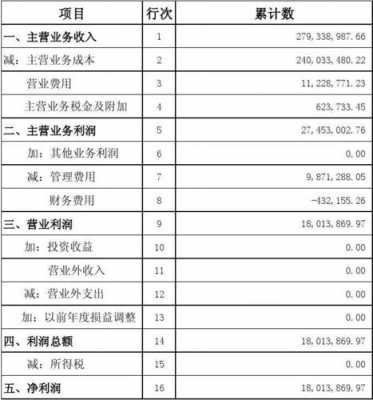 财务报表的编制过程（财务报表的编制过程中）-图2