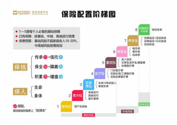 保险签单过程描述（保险签单员的业务流程）-图1