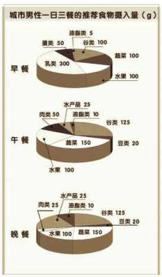 食物分配过程的运输（食物分配比例）-图3