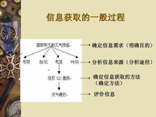 信息的获取过程内容（信息的获取过程内容有哪些）-图3