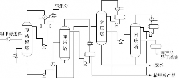 精馏过程简图（精馏过程原理图）-图2