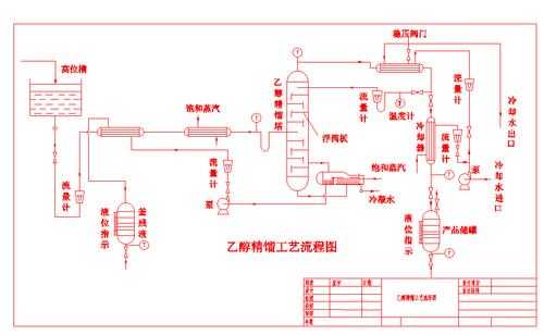 精馏过程简图（精馏过程原理图）-图3