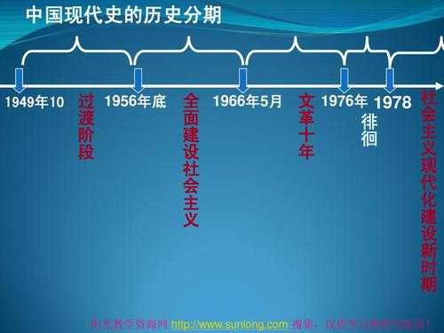 中国成立经历过程（中国成立以来经历的大致历史阶段）-图2