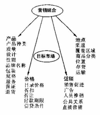 产品营销过程分析（产品营销过程分析报告）-图3