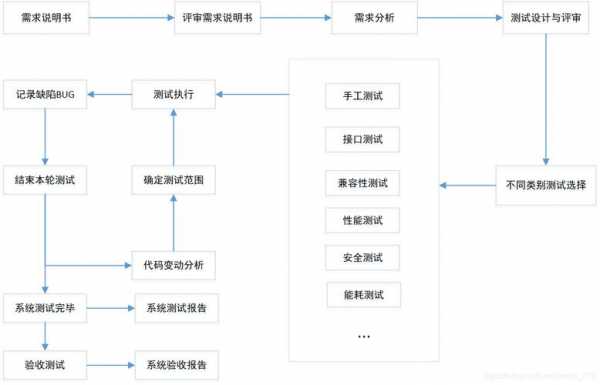 app测试过程（app 软件测试）-图1