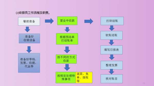 完整的会计做账过程（会计做账操作流程）-图2