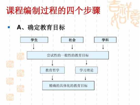 课程理论的过程模式（课程过程模式最初思想）-图3