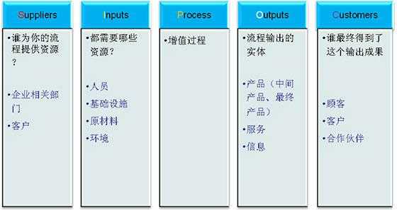 服务过程输入输出（服务过程输入输出是什么）-图2