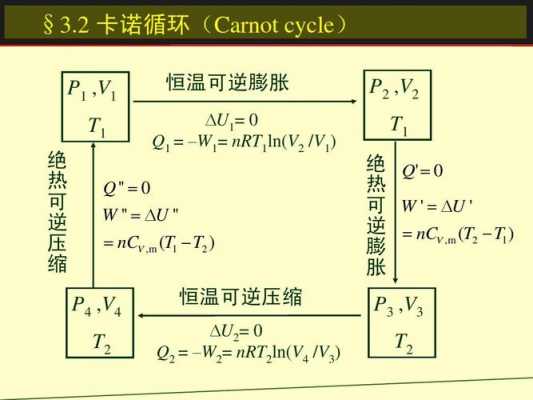 不可逆循环过程（系统经过不可逆循环过程）-图3