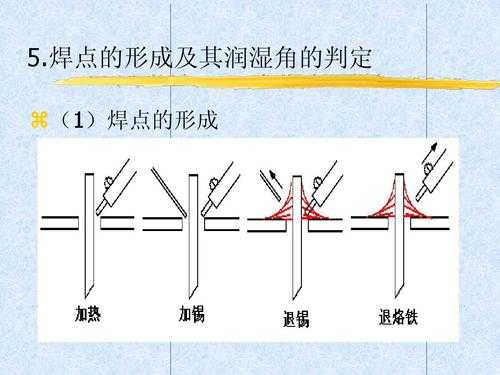 简述焊点的形成过程（焊点形成的条件）-图1