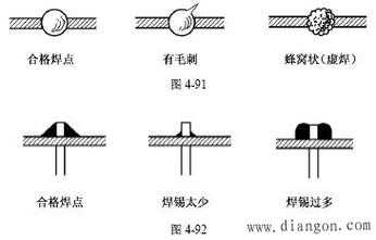 简述焊点的形成过程（焊点形成的条件）-图2