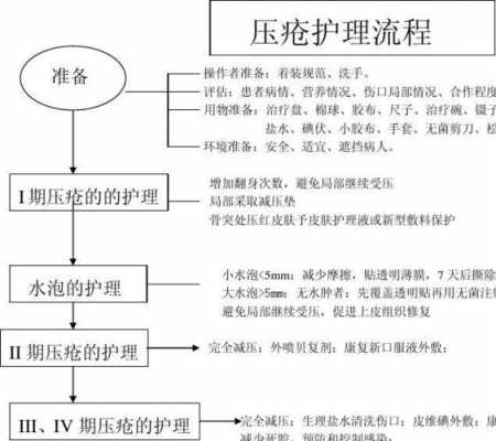 压疮的愈合过程（压疮愈合过程的护理记录）-图2