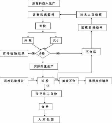 过程质量控制程序（过程质量控制的对象）-图1