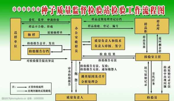 质量检测的过程（质量检测过程监督实施中属于重点监督人的有哪些?）-图2