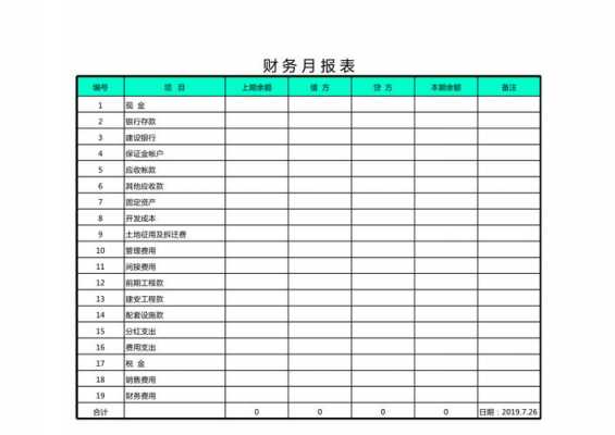 会计月报过程（会计的月报）-图2