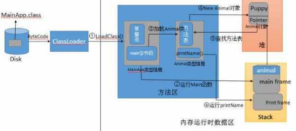 java调用多个存储过程（java调用存储函数）-图3