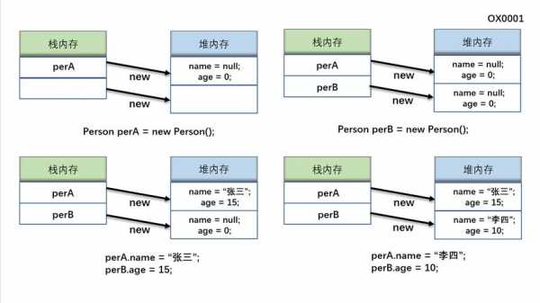 java调用多个存储过程（java调用存储函数）-图2