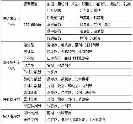 经皮吸收过程（经皮吸收使用的药物剂型有哪些）-图3