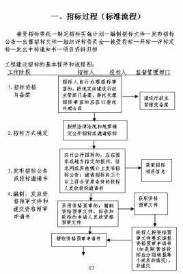 开标过程（开标过程规定）-图3