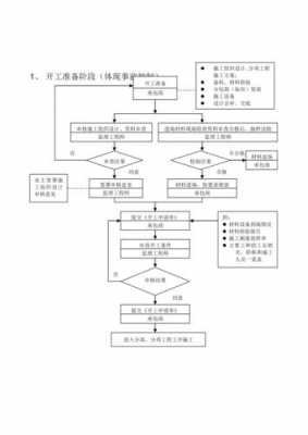 质量控制过程方案（质量控制工作流程）-图1