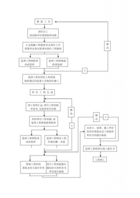 质量控制过程方案（质量控制工作流程）-图2