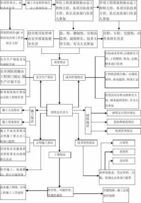 质量控制过程方案（质量控制工作流程）-图3