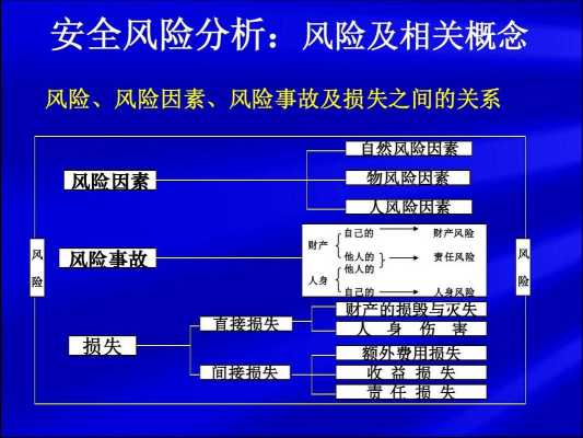 风险事故产生的过程（风险事故发生的后果严重程度）-图3