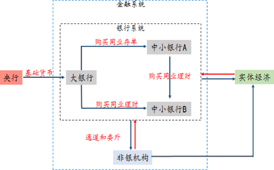 派生货币的过程（派生货币原理）-图3