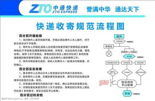 邮寄过程设计（邮寄过程设计图）-图1